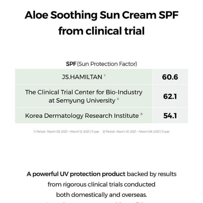 COSRX Aloe Soothing Sun Cream SPF50+ PA+++ (50ml) (8)